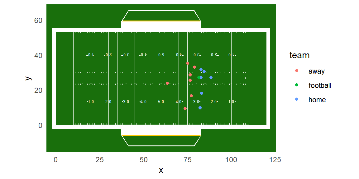 STA 3311 Sports Analytics II - 11 Visualization of Player Tracking Data